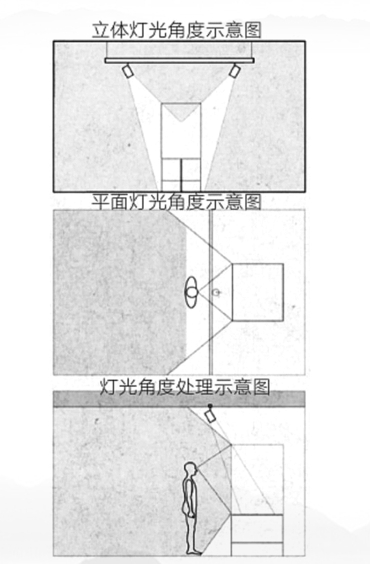 展廳燈光設(shè)計(jì)